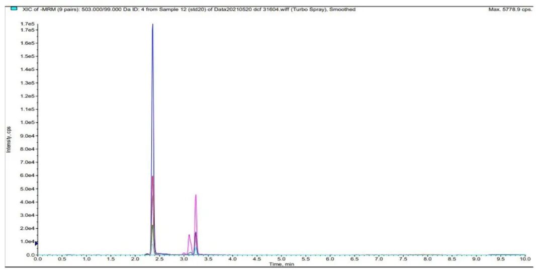 从合规到精准：莱伯泰科 PFAS 检测方案，破解 “永久化学物