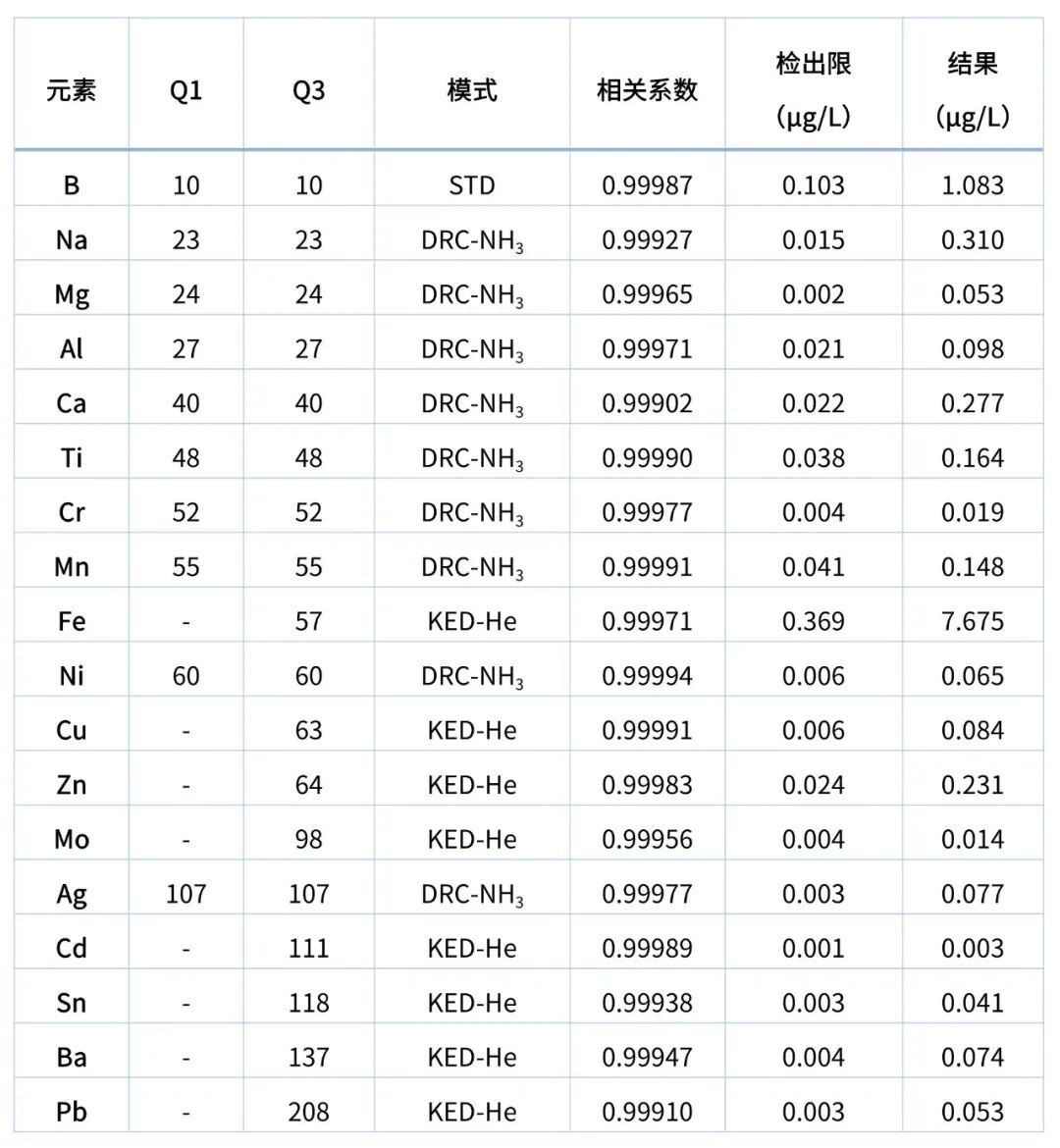 有机样品直接进样分析：LabMS 5000 ICP-MS/MS分析航空煤油中金属杂质
