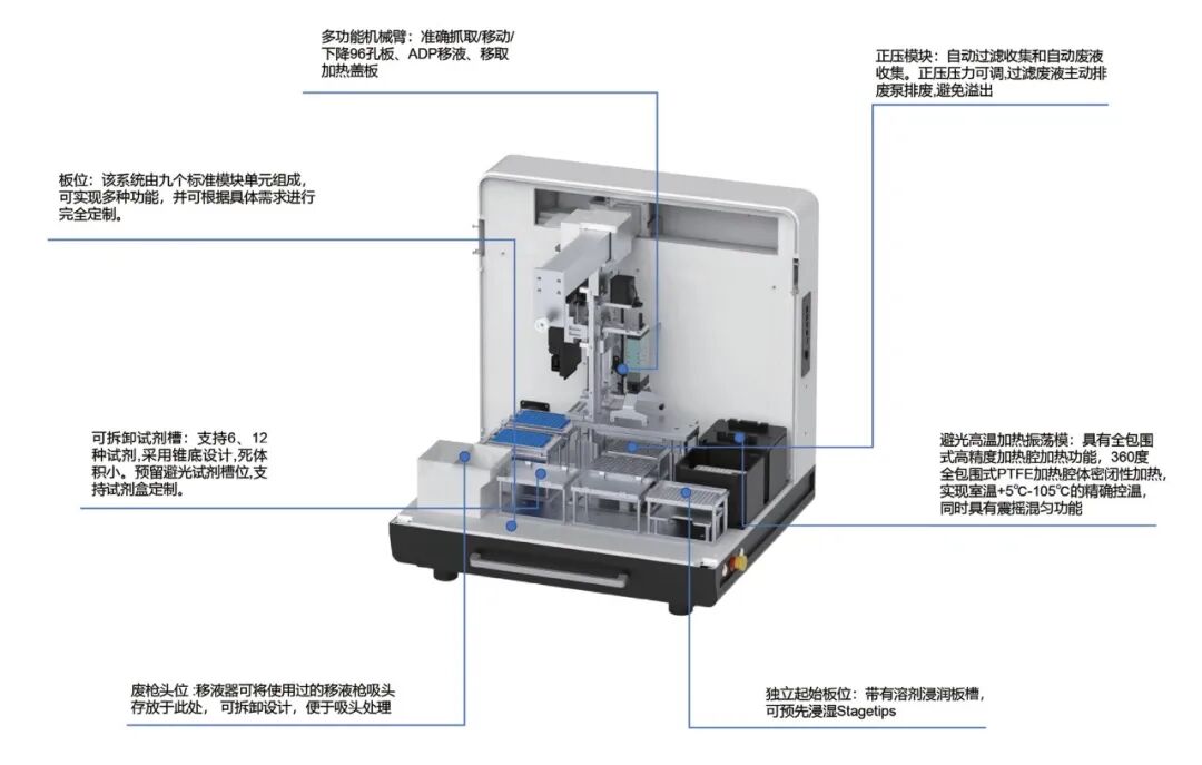 中美同步重磅发布｜莱伯泰科 EmporeOmics新一代组学自动化样品制备平台正式问世