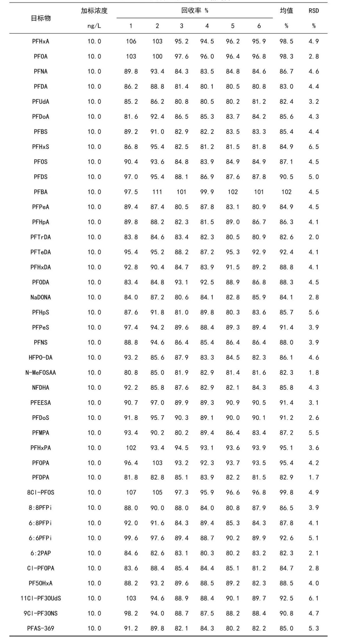 莱伯泰科 Pittcon 2026 专题发布：PFAS 与微塑料全流程方案，破解环境监测难题