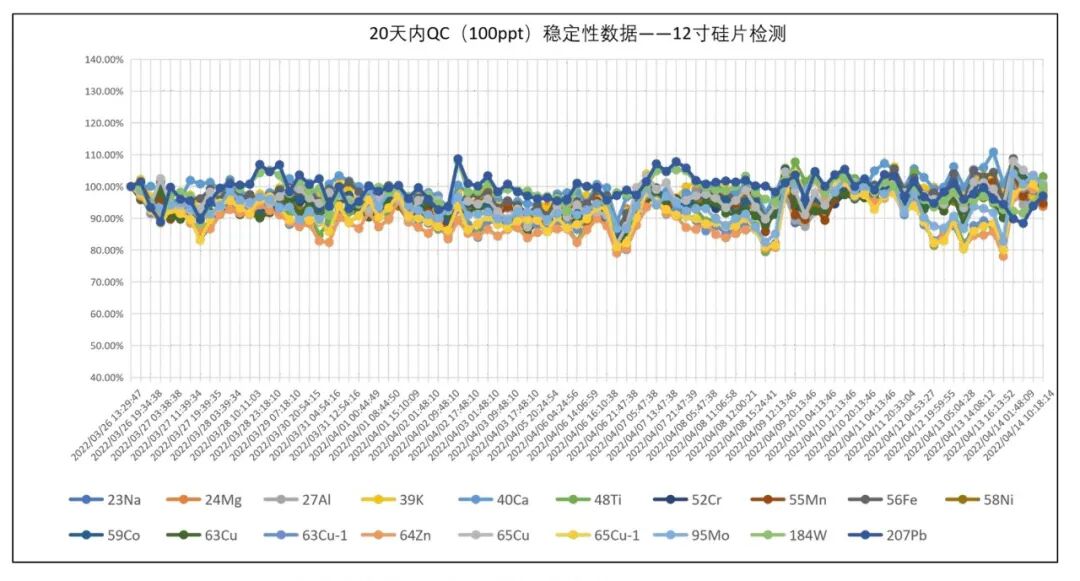 不只是ICP-MS！bifa必发半导体整体解决方案：从超净环境到精准分析的全流程国产化跨越