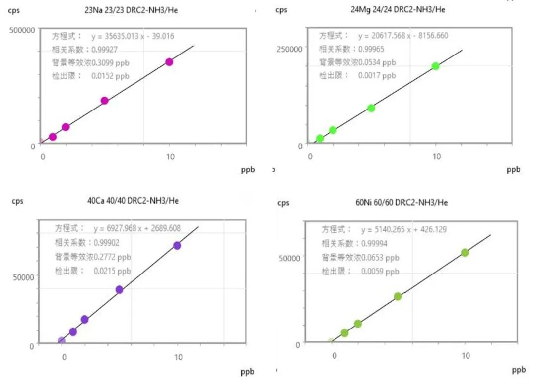 有机样品直接进样分析：LabMS 5000 ICP-MS/MS分析航空煤油中金属杂质