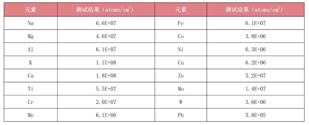 不只是ICP-MS！bifa必发半导体整体解决方案：从超净环境到精准分析的全流程国产化跨越