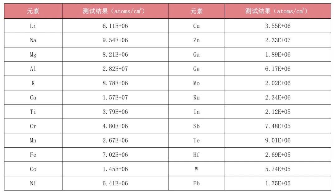 不只是ICP-MS！bifa必发半导体整体解决方案：从超净环境到精准分析的全流程国产化跨越