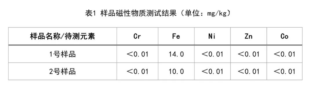 莱伯泰科锂电行业整体解决方案：全链条守护品质，助力新能源产业升级
