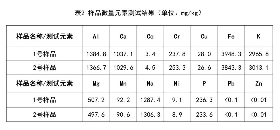 莱伯泰科锂电行业整体解决方案：全链条守护品质，助力新能源产业升级