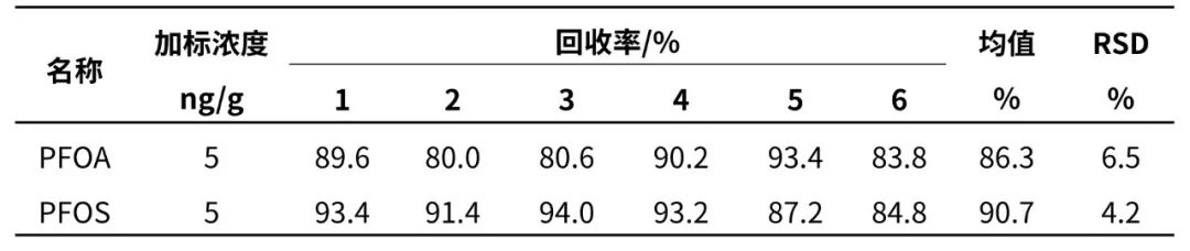 从合规到精准：莱伯泰科 PFAS 检测方案，破解 “永久化学物