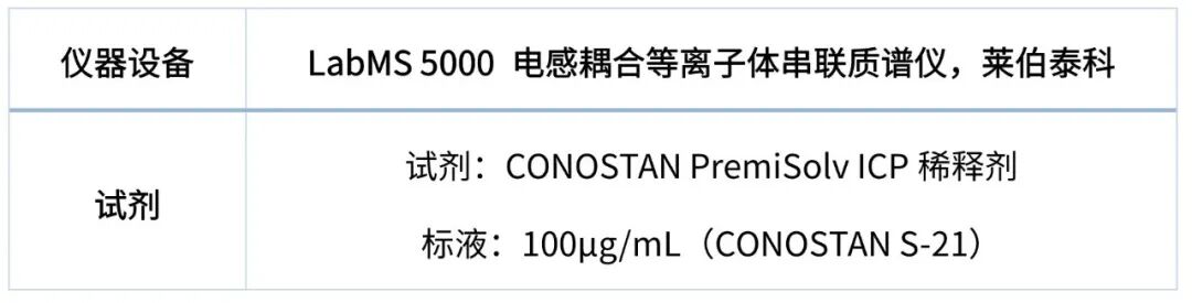 有机样品直接进样分析：LabMS 5000 ICP-MS/MS分析航空煤油中金属杂质