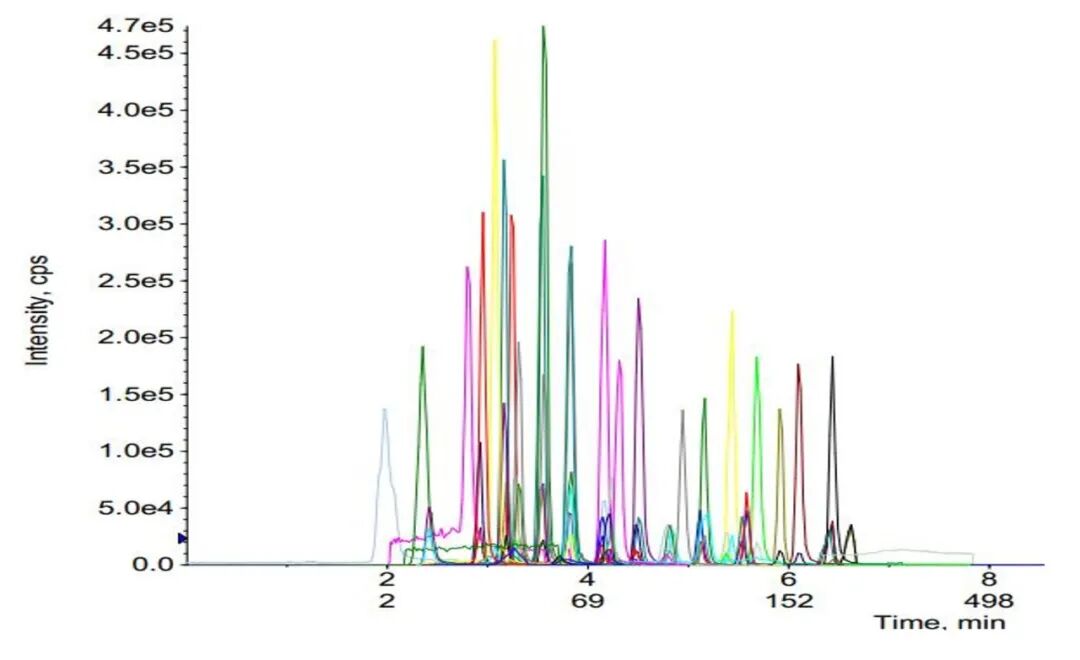 从合规到精准：莱伯泰科 PFAS 检测方案，破解 “永久化学物