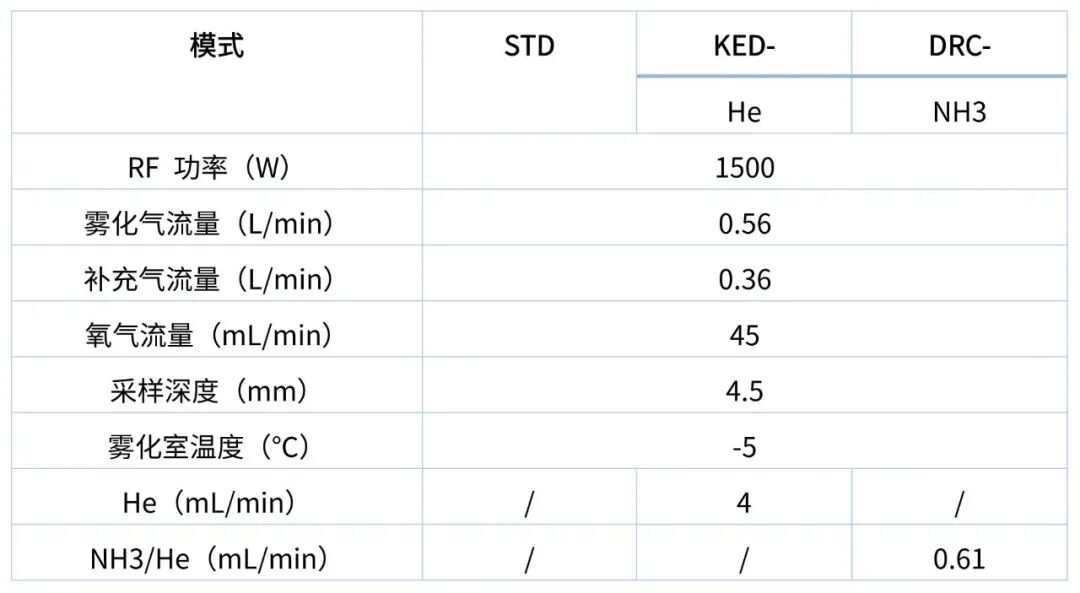 有机样品直接进样分析：LabMS 5000 ICP-MS/MS分析航空煤油中金属杂质