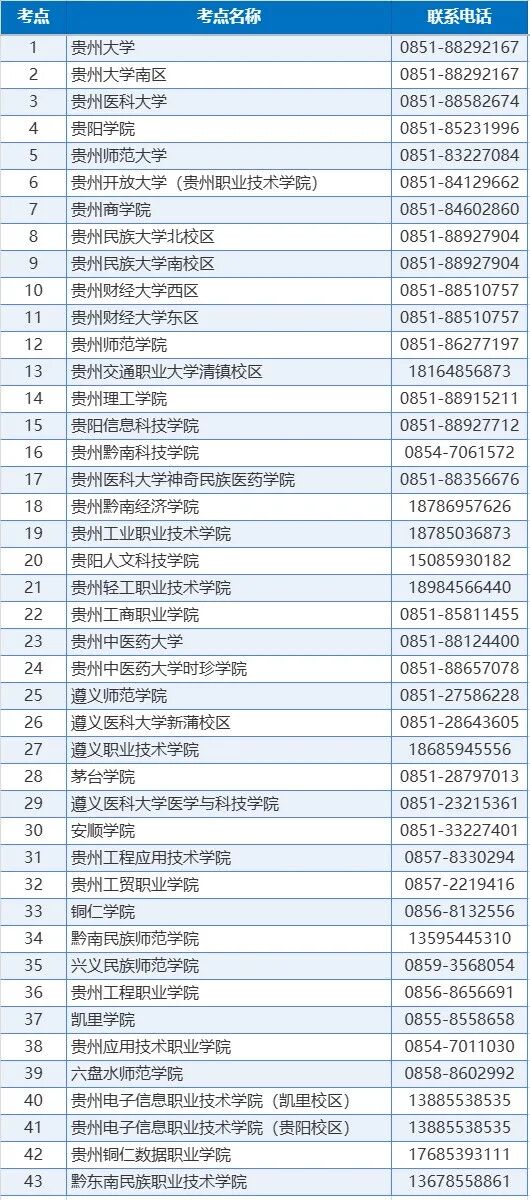 贵州2026年下半年全国计算机等级考试网上报名公告(图1)