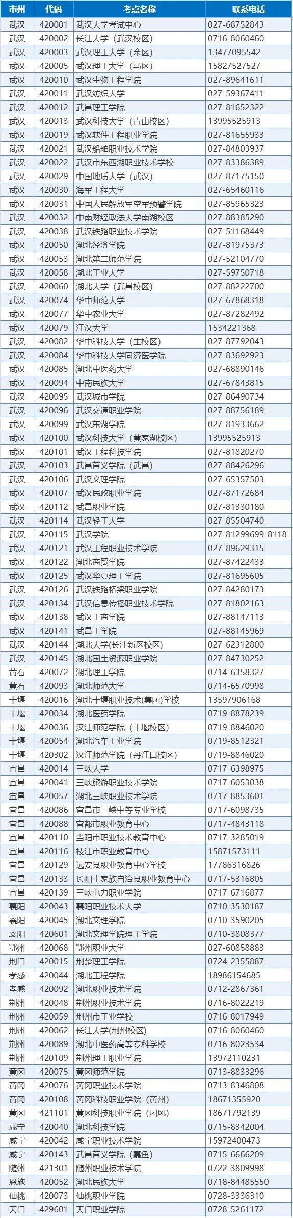 湖北2026年下半年全国计算机等级考试网上报名公告(图1)