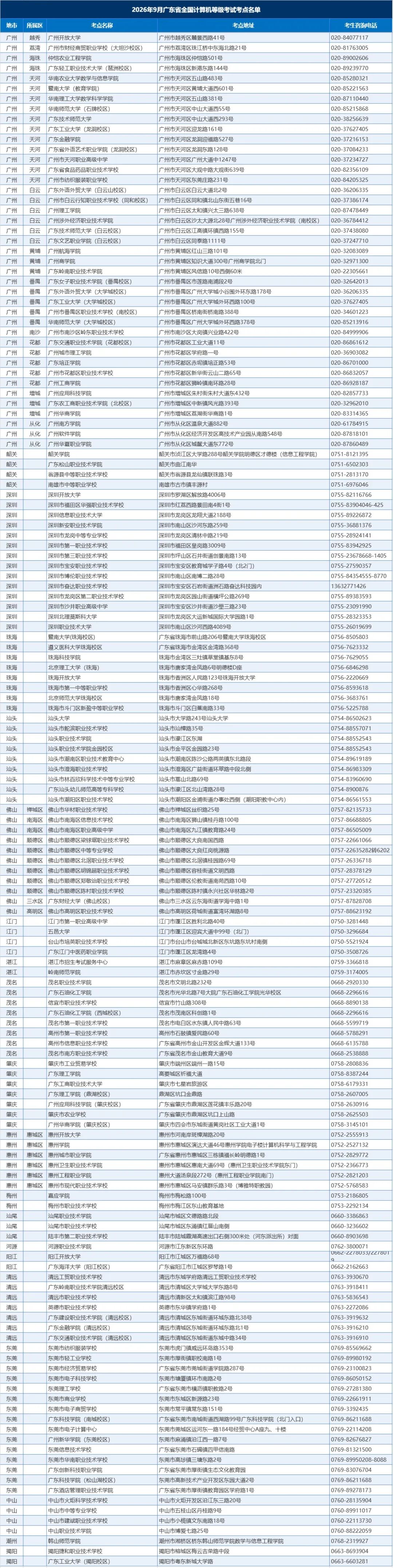 广东2026年下半年全国计算机等级考试网上报名公告(图1)