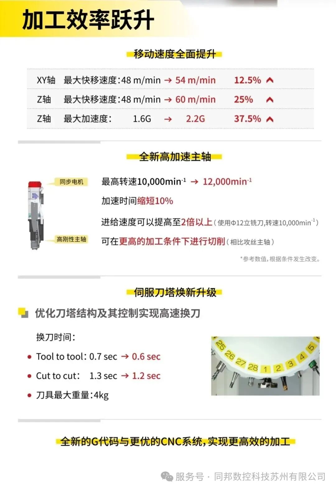FANUC发那科全新一代小型加工中心