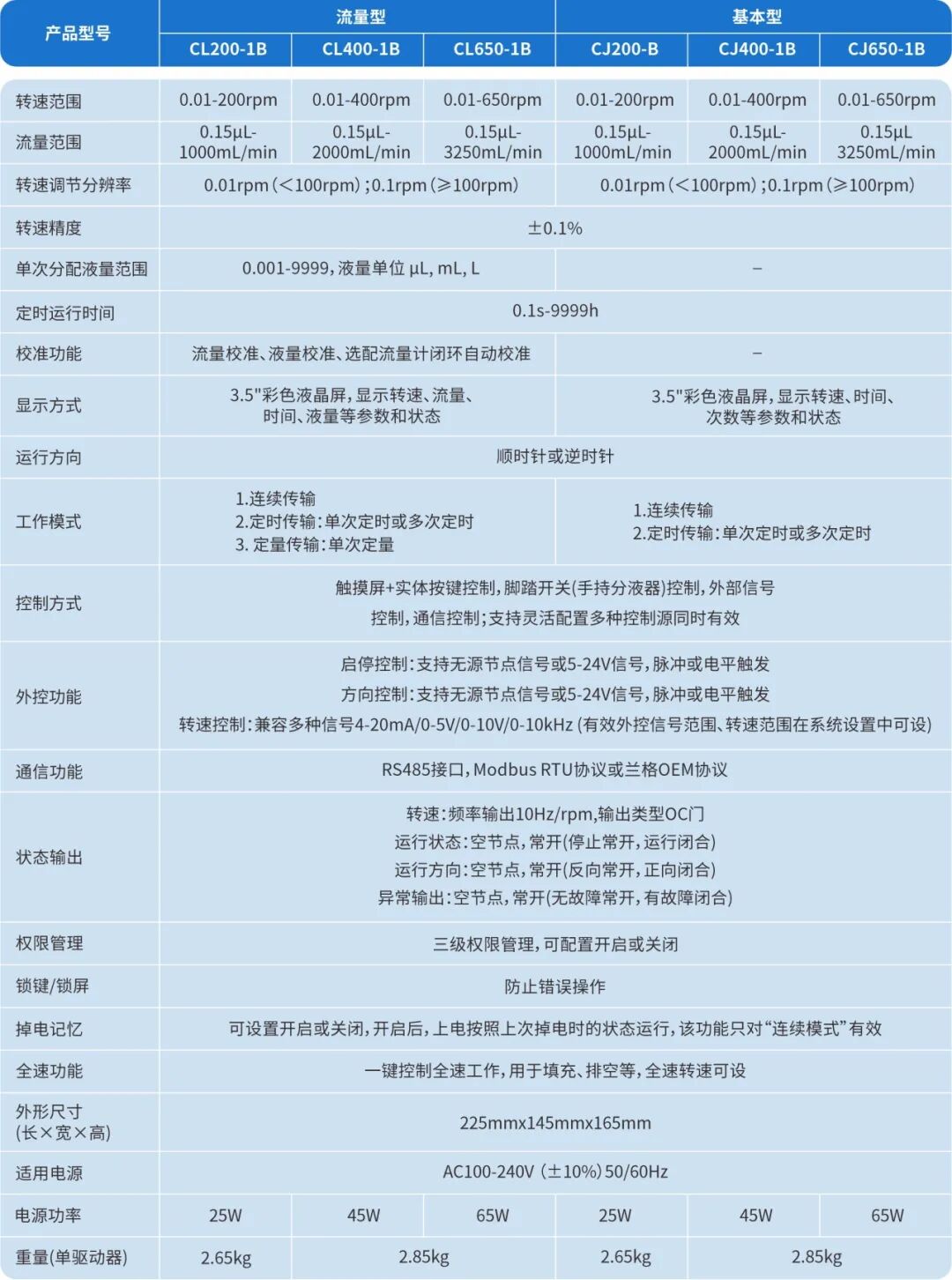 新品 | 兰格CL/CJ系列蠕动泵新品上市，小巧机身，大有可为！