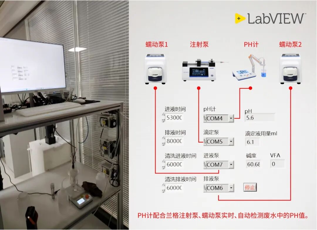 兰格实验注射泵（LSP100系列、dLSP501x系列）LabVIEW driver正式发布！