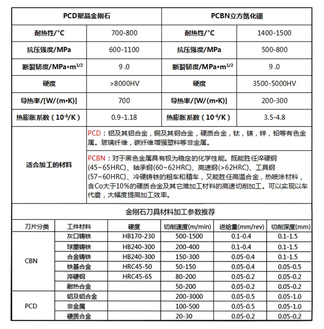 超硬质合金
