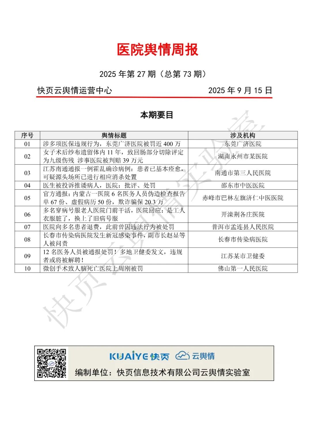 多名穿病号服老人医院门前干活,医院舆情周报（2025年第27期）