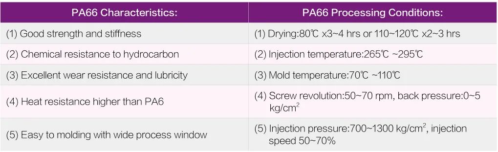 注塑调的不仅是机器，更是材料！塑料性能参数对注塑成型工艺的影响的图3