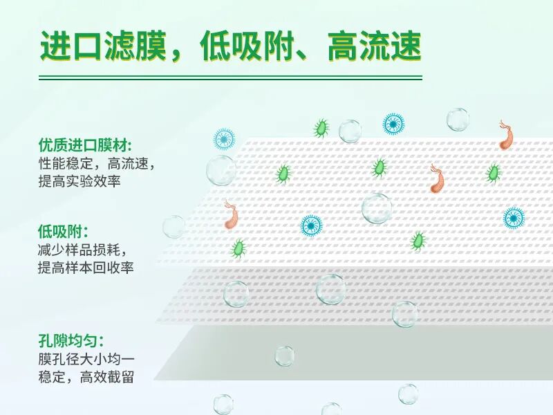 一文教你讀懂，潔特生物針頭式過濾器！