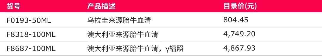 Sigma-Aldrich&reg;高品質胎牛血清新年雙重禮，全面賦能細胞培養！