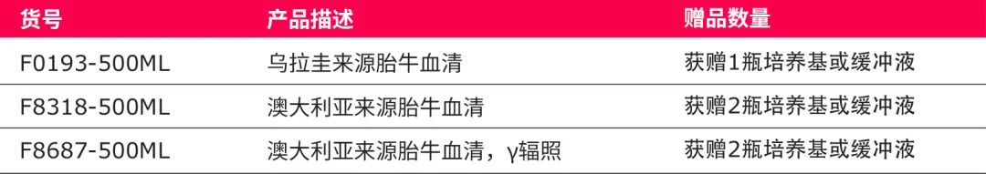 Sigma-Aldrich&reg;高品質胎牛血清新年雙重禮，全面賦能細胞培養！