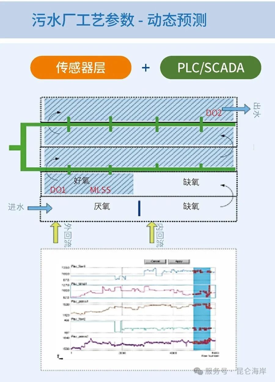 智能控制系统 ‒ 精确智能加药控制器