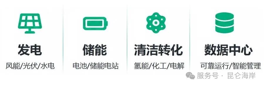 昆仑海岸新能源行业全场景智能传感方案