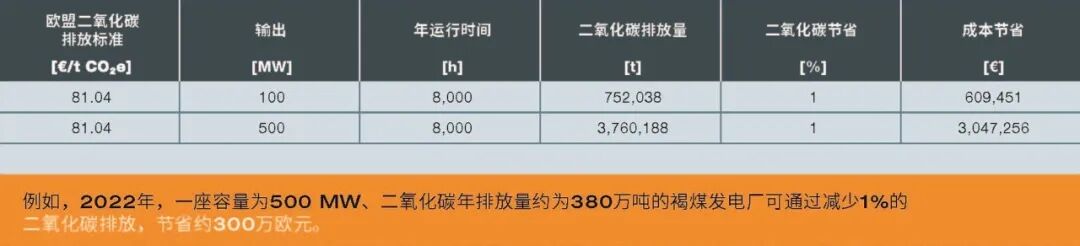 从炉膛到烟囱｜一台烟气分析仪，贯穿工业生产全流程监测