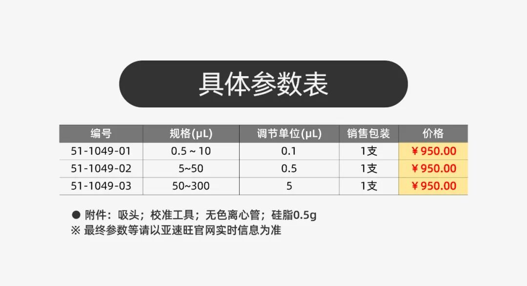 新品丨省力型可调式移液器