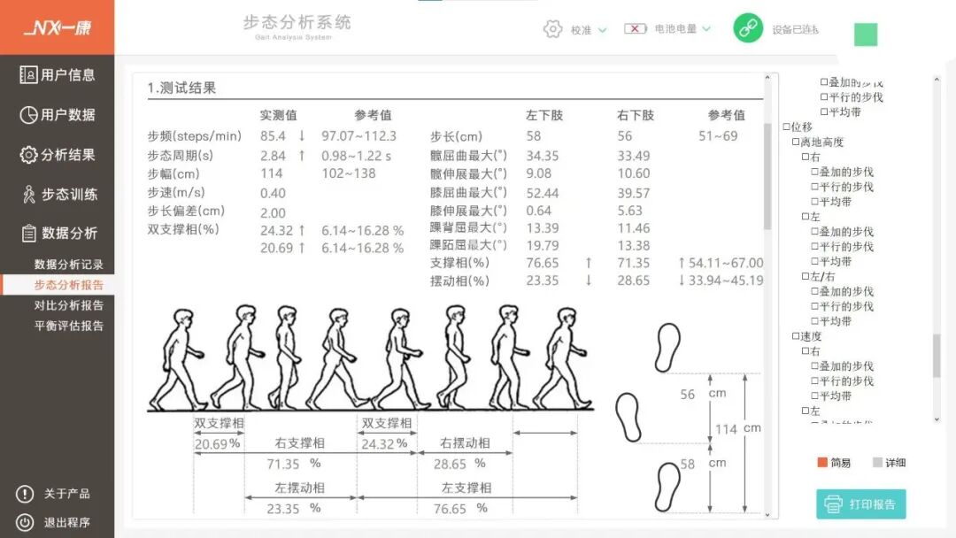 步态分析上曲线怎么解读告别异常步态，解锁健康行走新姿势——我院骨科中心实验室“黑科技”步态分析系统正式投入使用_https://www.jmylbn.com_新闻资讯_第7张
