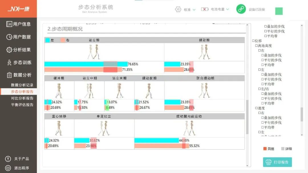 步态分析上曲线怎么解读告别异常步态，解锁健康行走新姿势——我院骨科中心实验室“黑科技”步态分析系统正式投入使用_https://www.jmylbn.com_新闻资讯_第8张