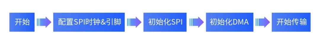 流程图_画板 1 副本 2.jpg
