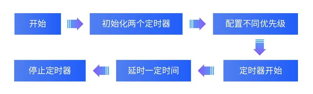 流程图_画板 1 副本.jpg