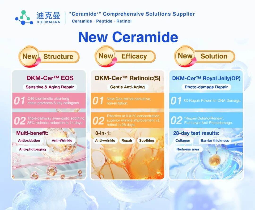 36th IFSCC | Dieckmann Presents Innovative Ceramides in Perth, Australia(图3)