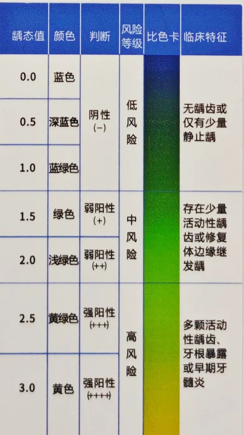 别再忽视牙齿警报 ，这款产品你一定要知道！