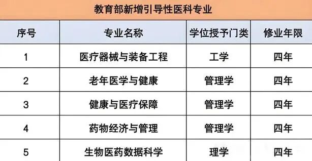 什么是医疗器械批发10分钟速通行医疗器械行业，这些常识你必须得知道！_https://www.jmylbn.com_新闻资讯_第3张
