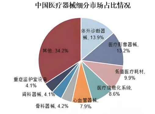 什么是医疗器械批发10分钟速通行医疗器械行业，这些常识你必须得知道！_https://www.jmylbn.com_新闻资讯_第2张