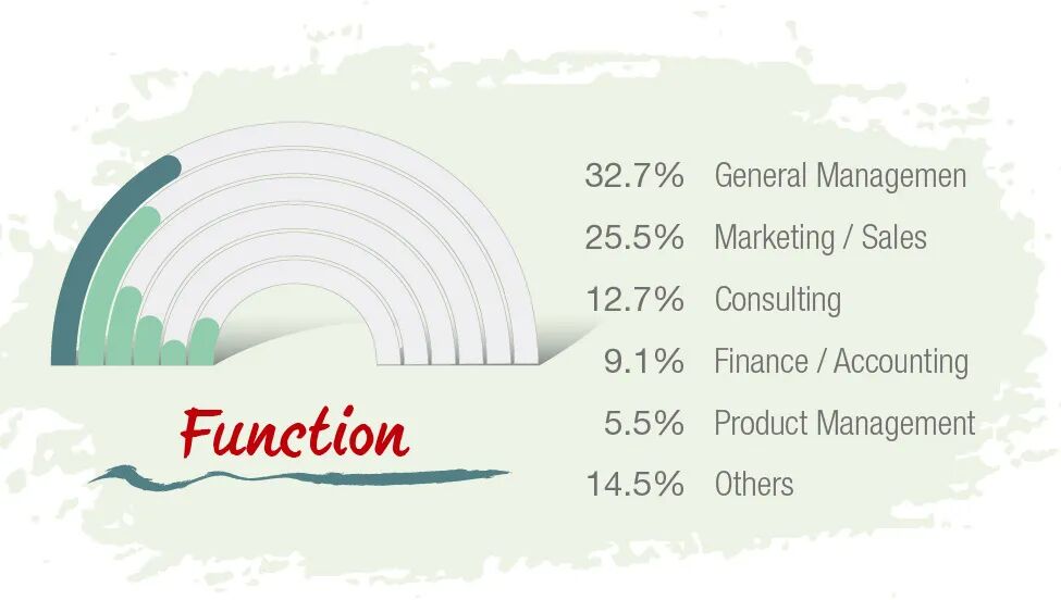 CEIBS MBA 2026 Employment Report ： 90。3% Offers, 52。1% Salary Growth