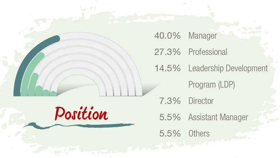 CEIBS MBA 2026 Employment Report ： 90。3% Offers, 52。1% Salary Growth