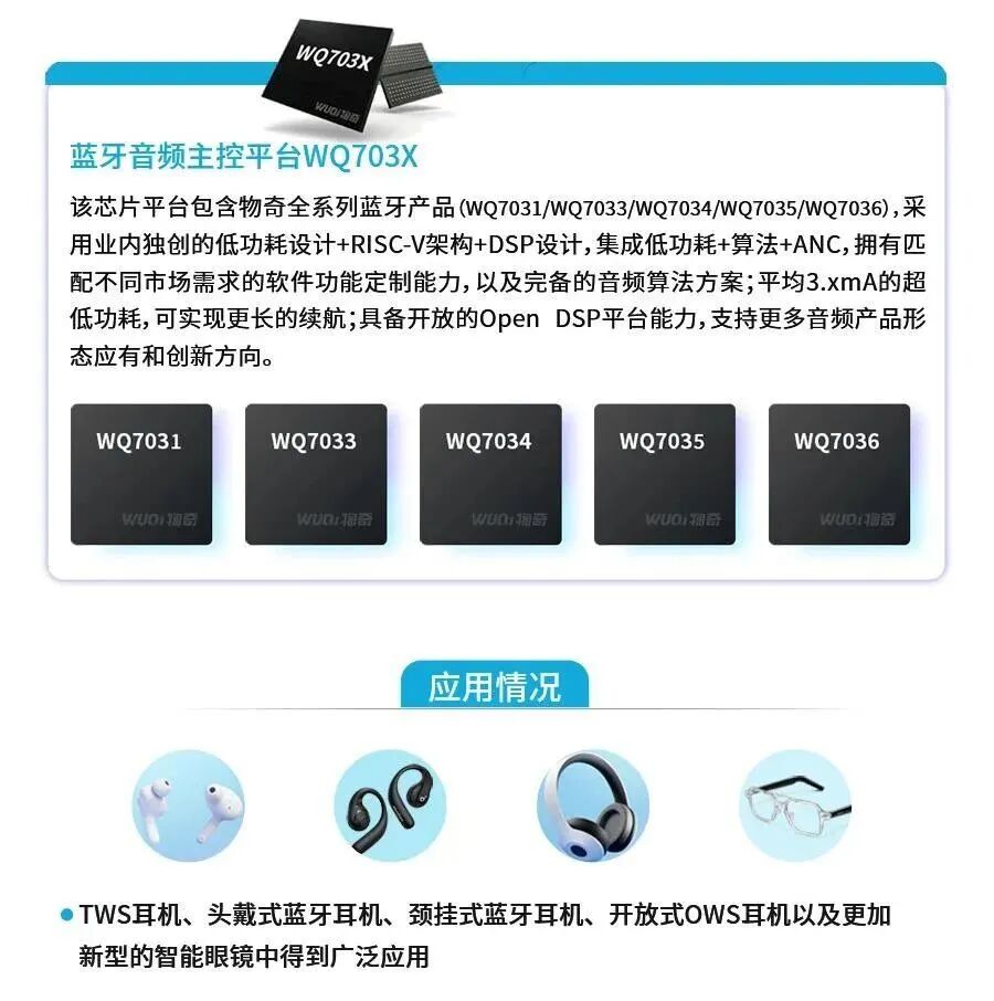 AI方案】物奇微电子WQ7036 AI眼镜解决方案：开启智能眼镜高性能低功耗新时代_中电港