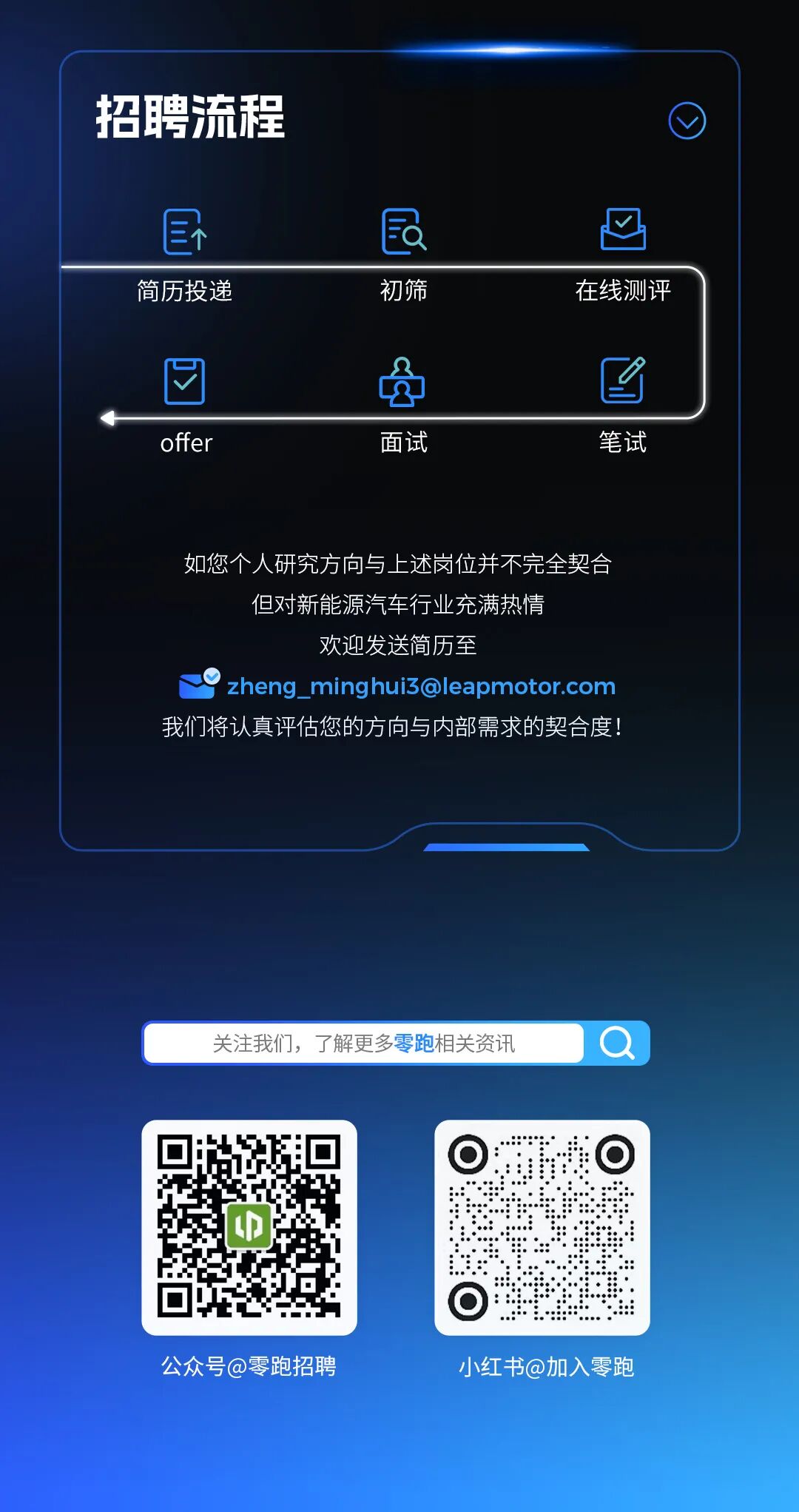 零跑汽车博士招聘0618_13.jpg