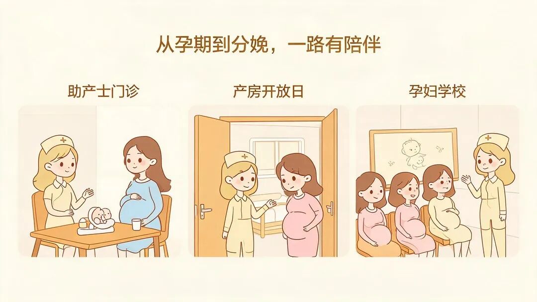 助产士门诊、产房开放日、孕妇学校