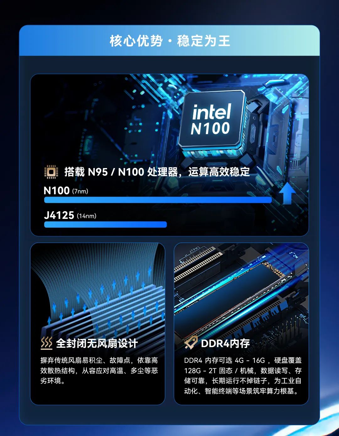 N100處理器工控機(jī),弗利爾工控機(jī)