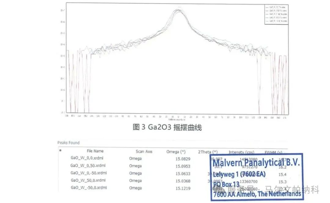 高分辨衍射MRD助力镓仁半导体8英寸氧化镓衬底<a class=