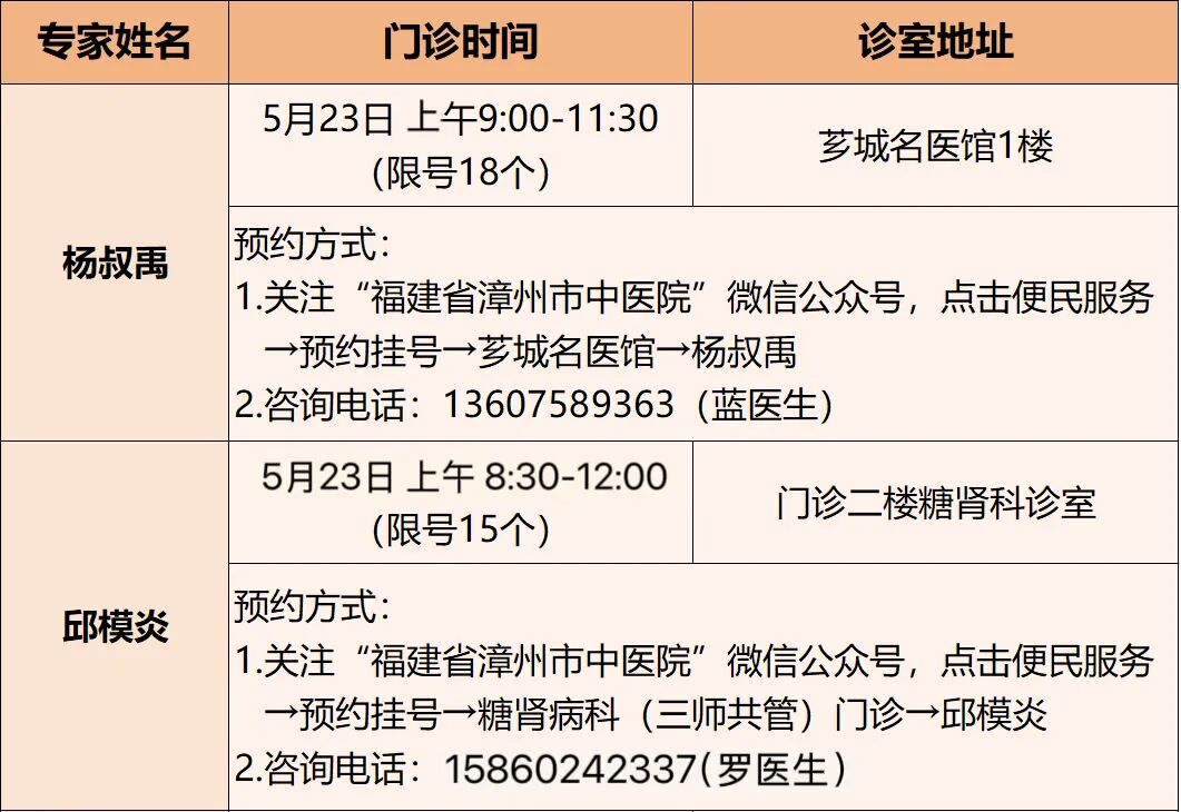 【最新医讯】漳州市中医院柔性引进顶级专家门诊安排已出炉，速速约起~