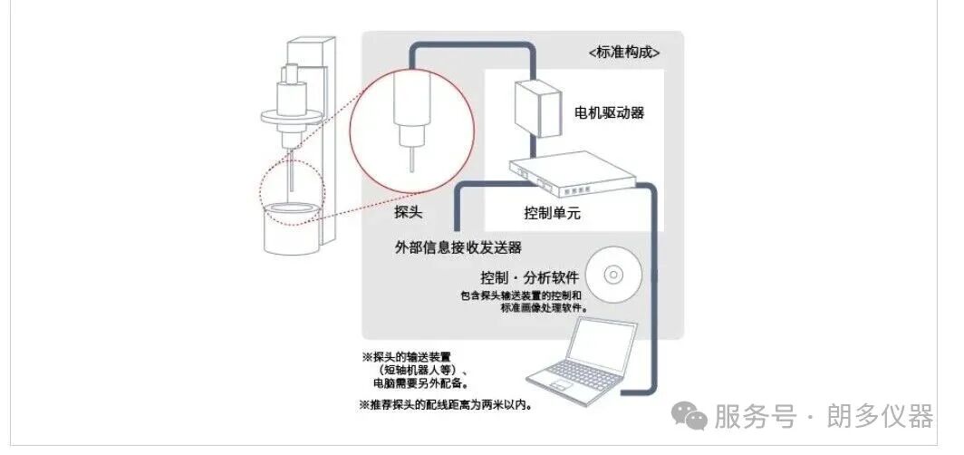 内孔表面激光缺陷检测ANALYZER3介绍