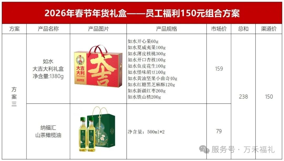 2026员工福利-预算 150 元也能送出高级感 实物图 4