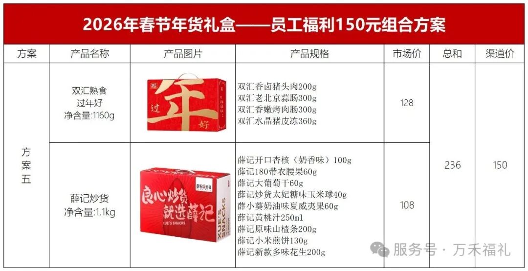 2026员工福利-预算 150 元也能送出高级感 实物图 6