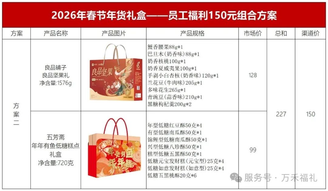 2026员工福利-预算 150 元也能送出高级感 实物图 3